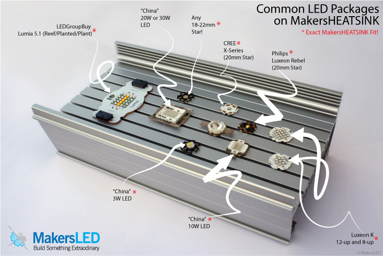 Common LED Packages Cree Luxeon China/Chinese 10W 30W 50W 100W LEDs