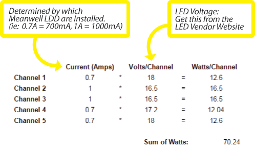 Wattage-Calculations